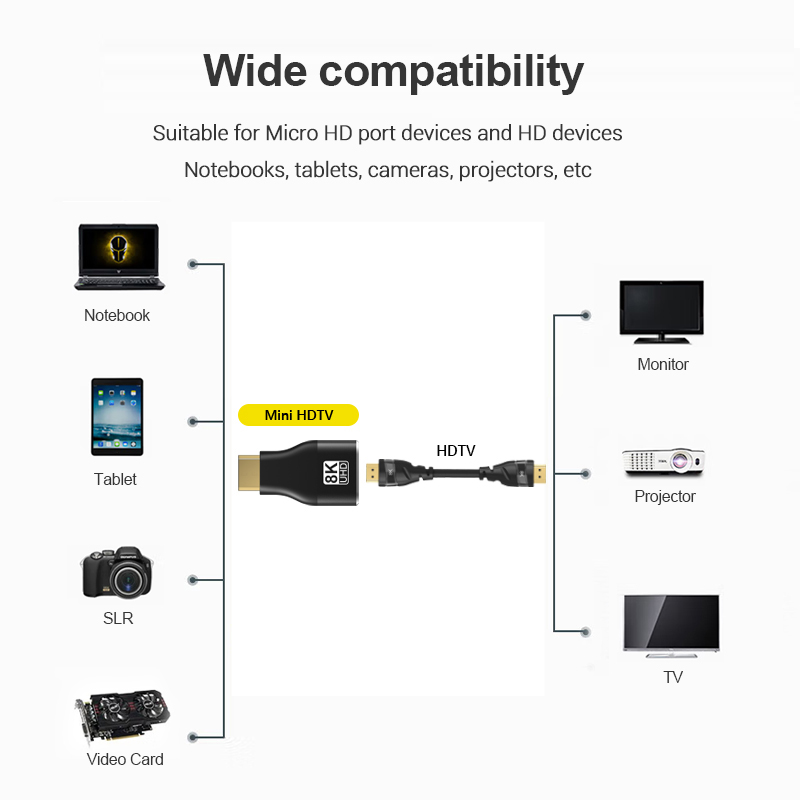 60Hz 4K Mini Micro HDMI-compat - Mdi Cable recensie en prijs