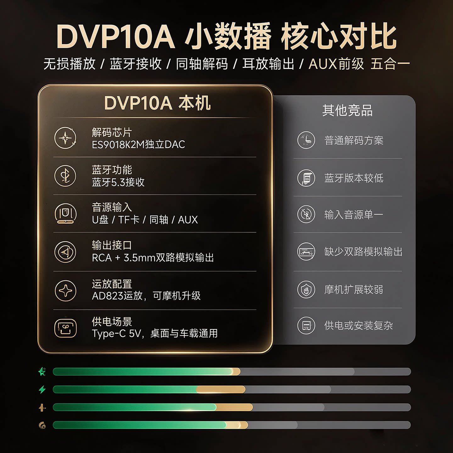 DVP10A ES9018 Decoder Bluetoot - Es9018 Dac recensie en prijs