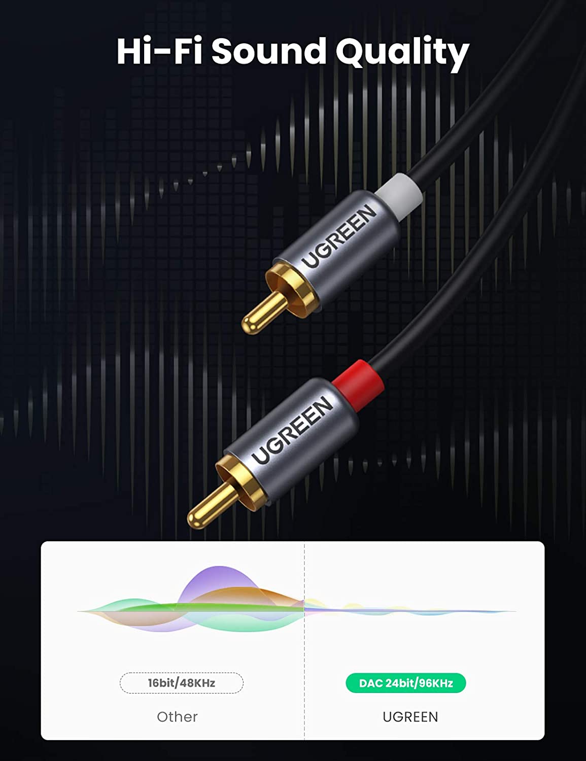 UGREEN USB-C naar RCA audiokab - Audio Cable Rca recensie en prijs