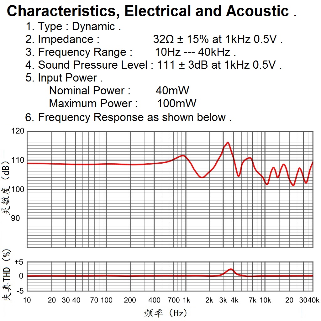 Hifi Full Range Unit 40Mm Hoof - Diy Headphone recensie en prijs