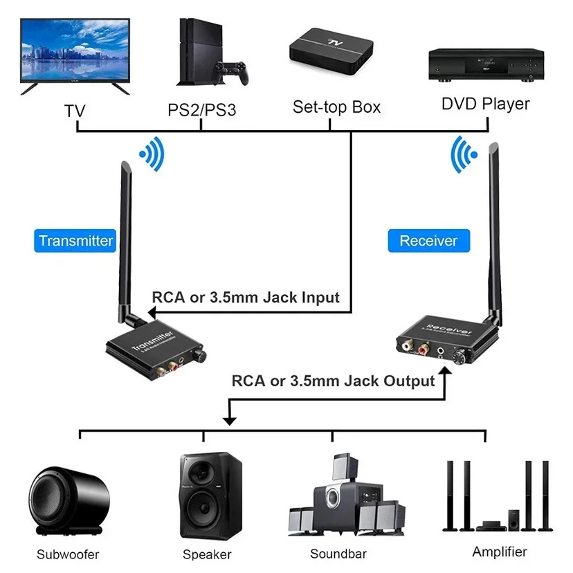 50m 2.4GHz Zender Ontvanger 5. - Speaker Driver recensie en prijs